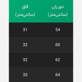 محصول نمونه تستی ست تیشرت نیم زیپ و شلوارک ورزشی نایک در 6 رنگ پارچه تنفسی سایز Lتا3XL